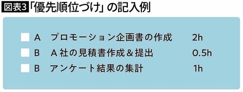 【図表3】「優先順位づけ」の記入例