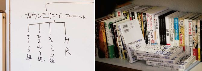 （右）米国人社会起業家の本と出合ったことがNPO設立につながった。（左）世界19カ国の相談員を3組に分け、大空の将来の夢である保育園にちなんだユニット名をつけた、という。