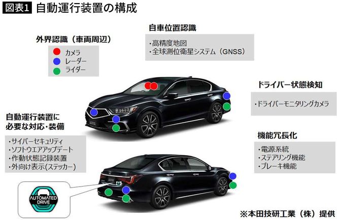 出所：国土交通省
