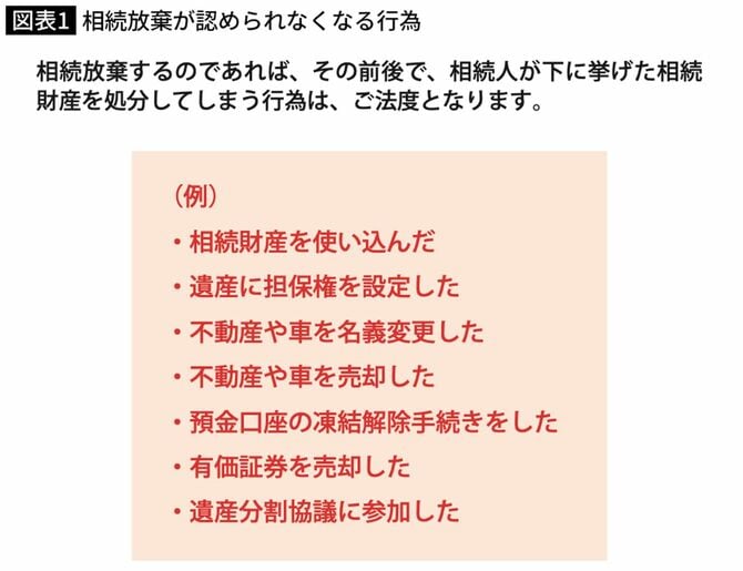 相続放棄が認められなくなる行為