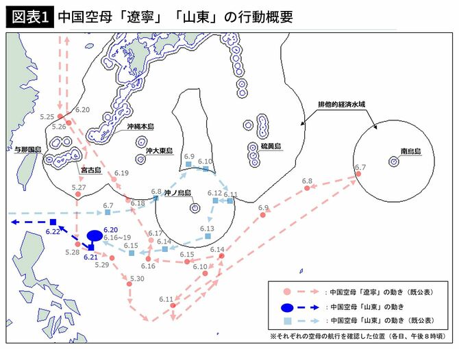 【図表1】中国空母「遼寧」「山東」の行動概要