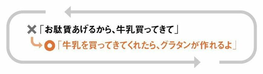 「お駄賃あげるから買ってきて」は子どもをダメにする…わが子の「おつかい」脳科学的に正しい頼み方