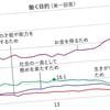 良い給料は欲しいが気楽に働きたい…若者が仕事に｢生きがい｣を求めなくなった歴史的ターニングポイント