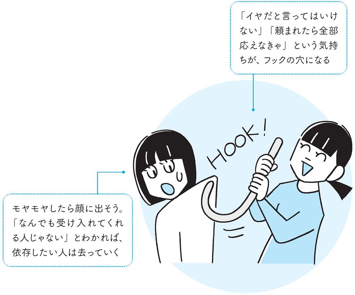 依存を防ぐポイント：気持ちにフタをしない