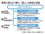 図：警察に訴えない限り、「犯人」は野放し状態