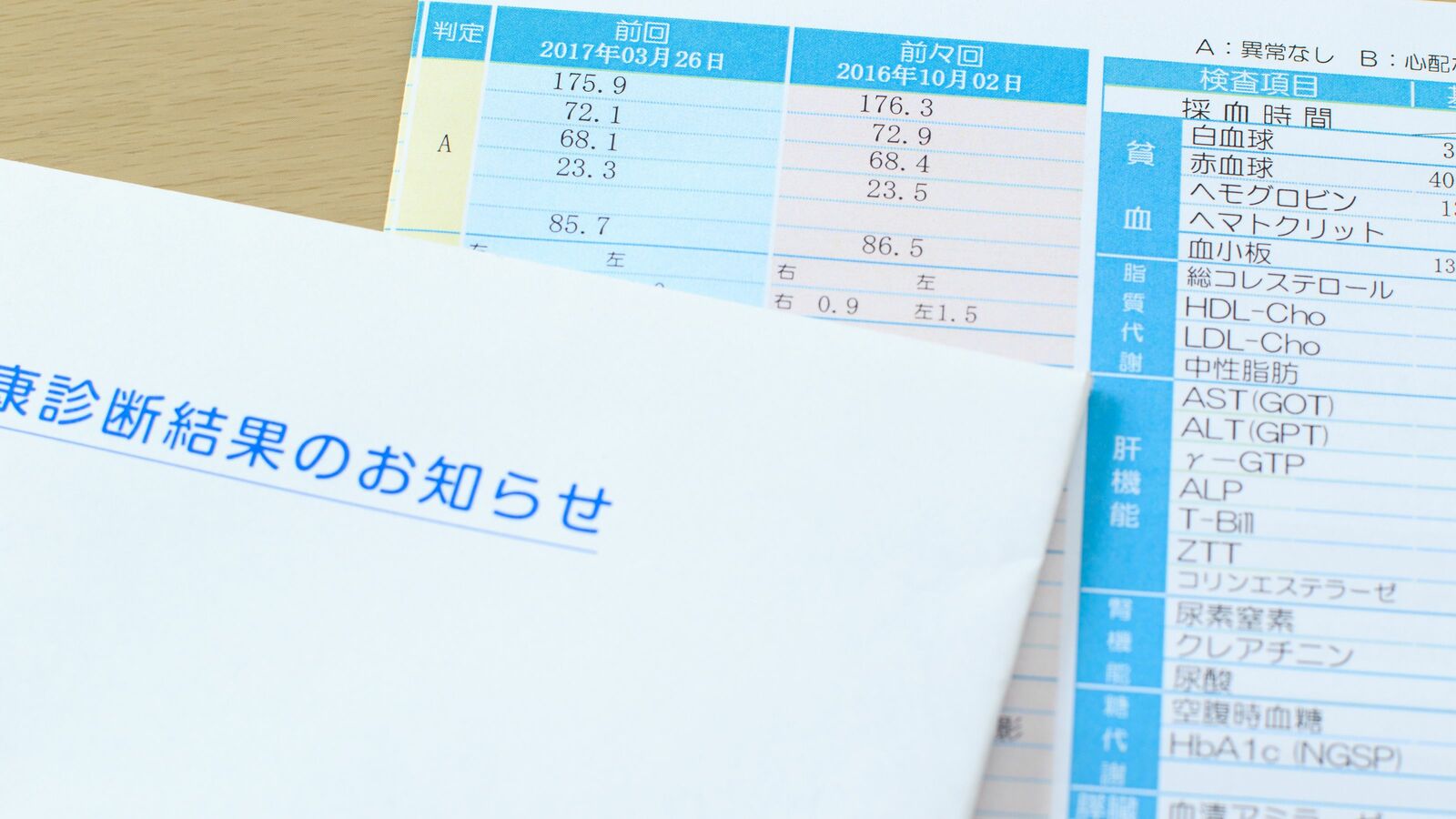 ｢健康診断｣と｢長寿｣には関係がない…和田秀樹が｢健康診断より重要｣と強調する長生きのためにやるべきこと 悪い数値を放置しても病気にならない人もいる