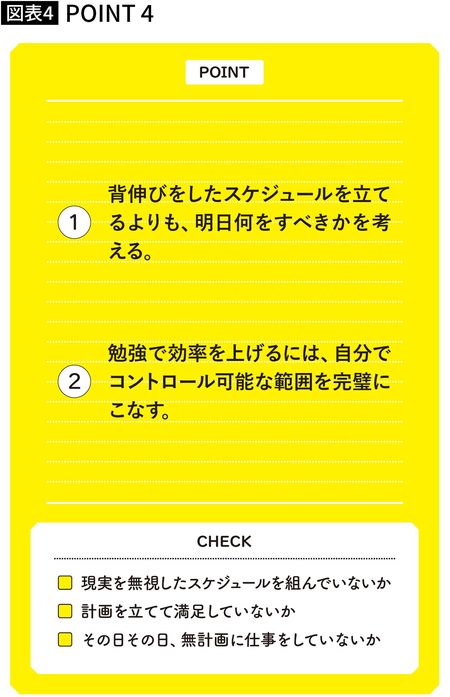 【図表】背伸びをしたスケジュールを立てるよりも、明日何をすべきかを考 える