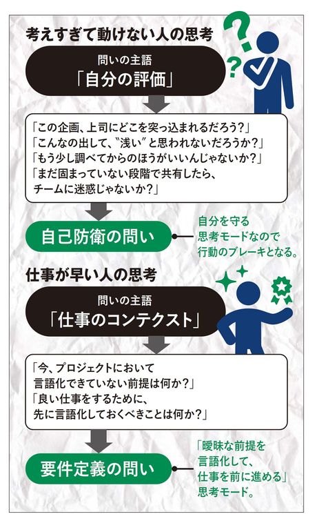 【図表】