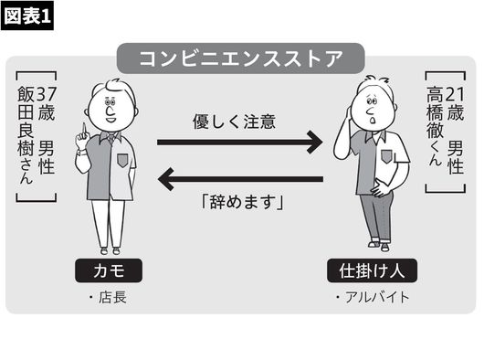 【図表】コンビニエンスストア