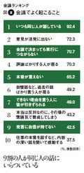 図8:会議でよく起こること