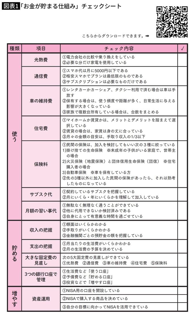「お金が貯まる仕組み」チェックシート