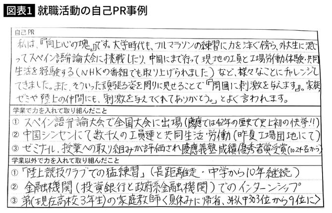 就職活動の自己PR事例