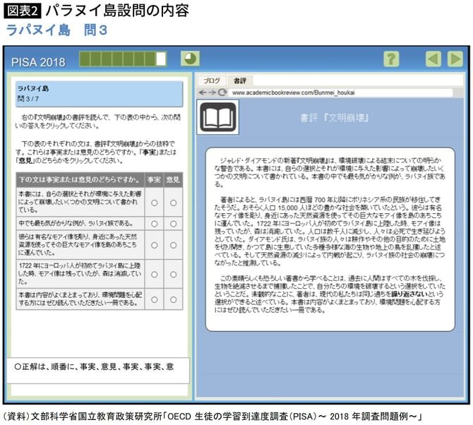 パラヌイ島設問の内容