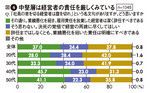 図4