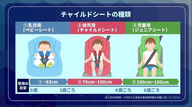 ベビーシート、チャイルドシート、ジュニアシートを使う子どもの身長の目安