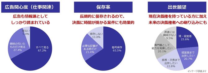 インテージ調査より