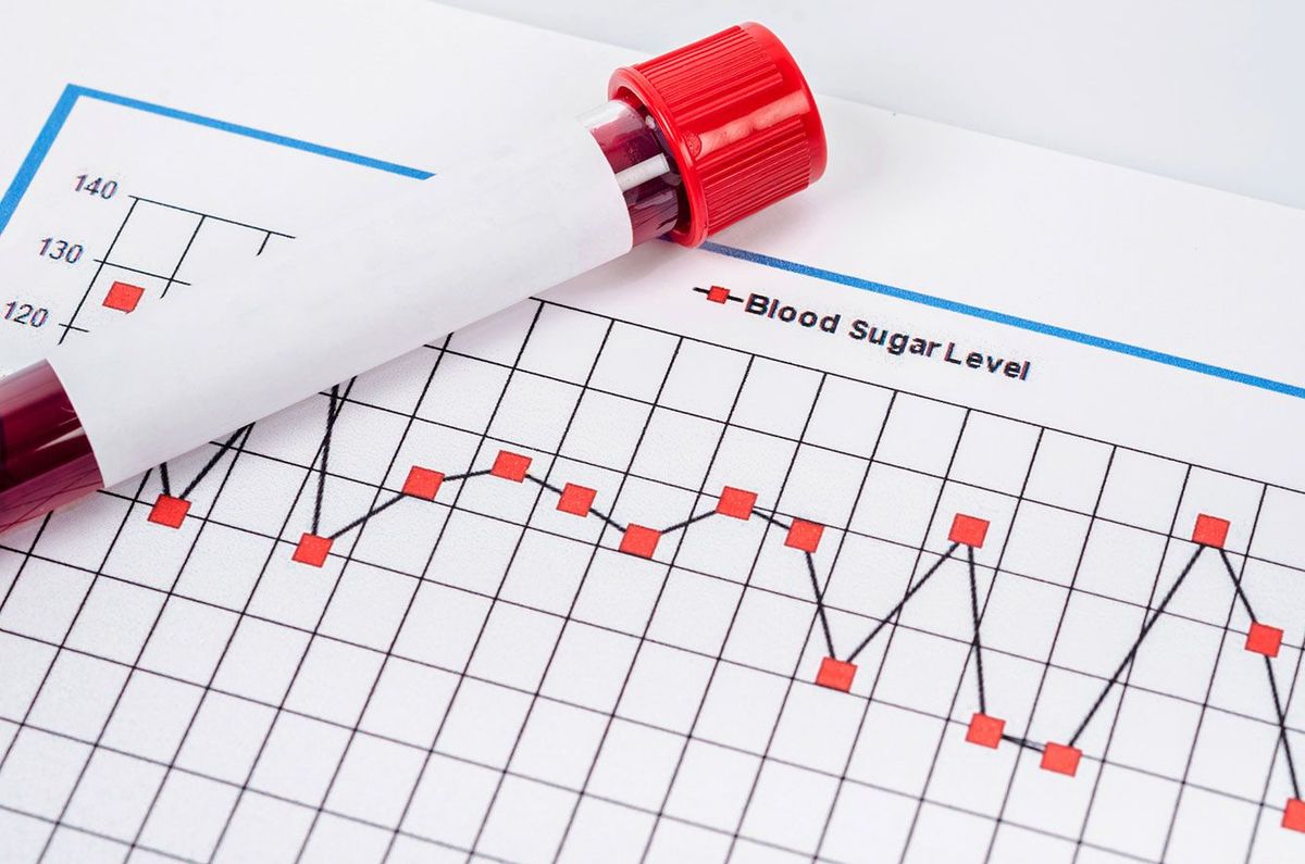 血糖値検査のグラフとサンプル血液