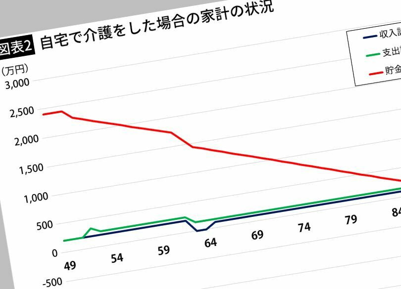 貯金2400万を取り崩す母娘"起死回生案" 49歳娘が食べていく唯一の方法