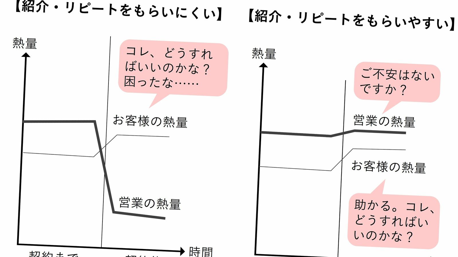 ｢メールの返信は90分以内｣リピート率90%を誇るデキる人がやっている｢神アフターフォロー｣ ｢ここまでやってくれるんだ｣と思ってもらえる"感動の接点"をつくる