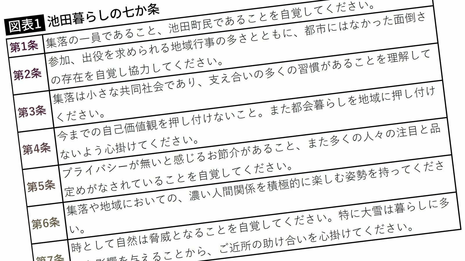 移住しても｢都会風を吹かすな｣と注意される…田舎暮らしが不人気で､都会に流れる人が増え続ける根本原因 リモートワークで急増した｢移住ブーム｣が終わった理由