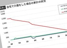 貯金2400万を取り崩す母娘"起死回生案"