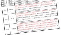 28年間で慶應は1勝0敗､早稲田は1勝9敗…人生の大半を浪人生として過ごした46歳男性が得たもの､失ったもの