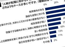転職に必ず失敗する人のイタい口のきき方