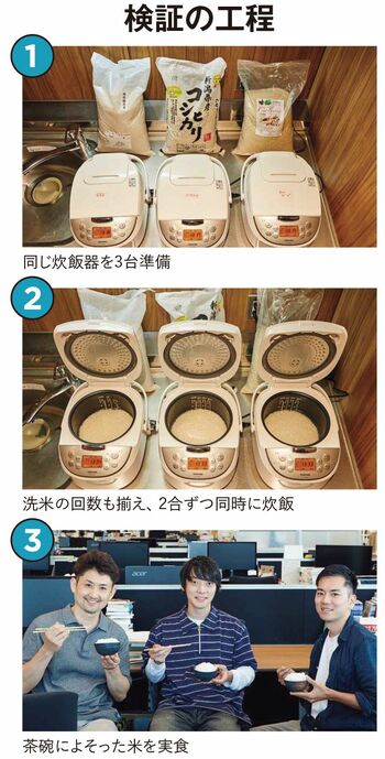 【図表】検証の工程
