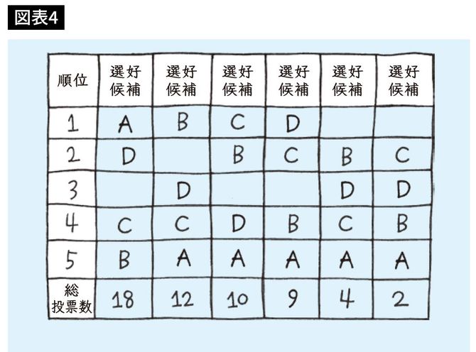 イラスト＝『教養としての数学』