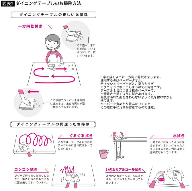 ダイニングテーブルのお掃除方法