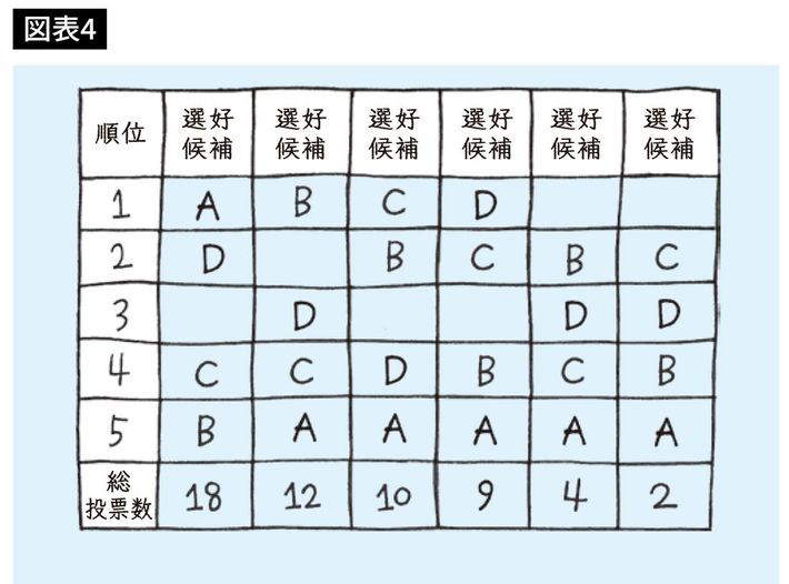 『<a href="https://www.amazon.co.jp/exec/obidos/ASIN/4833424258/presidentjp-22" target="_blank">教養としての数学</a>』より