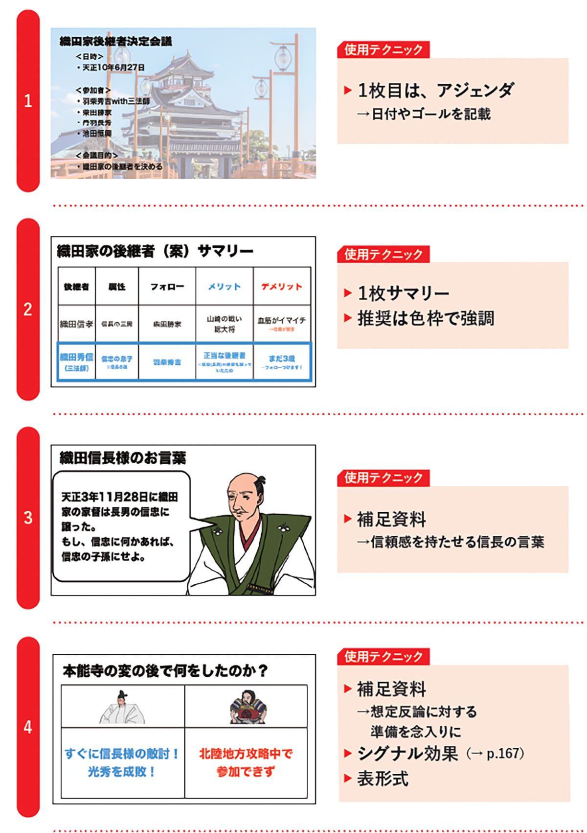 【図表】使ったテクニック