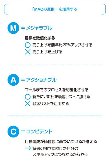 DaiGo