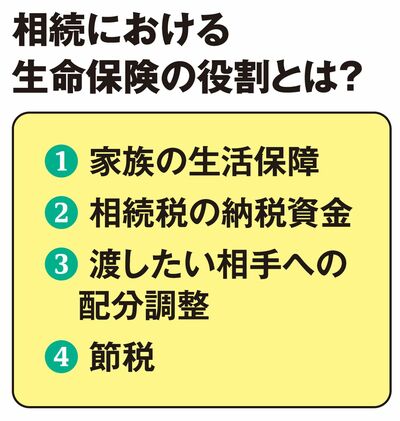 【図表】相続における生命保険の役割とは？