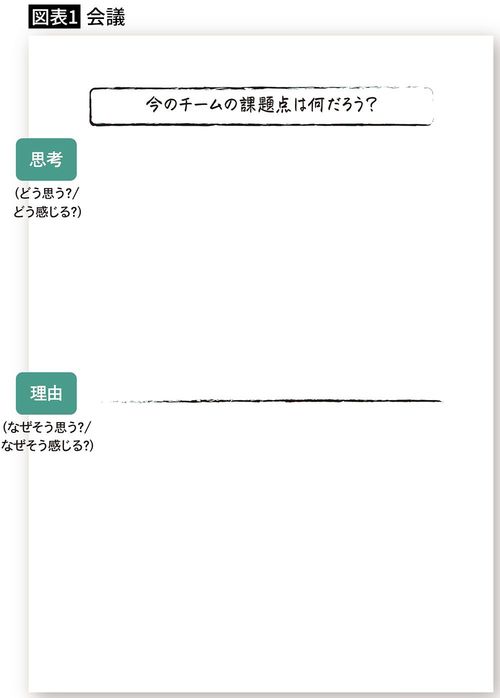 【図表1】会議のメモ