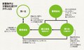 新築物件は分譲会社選びがカギになる