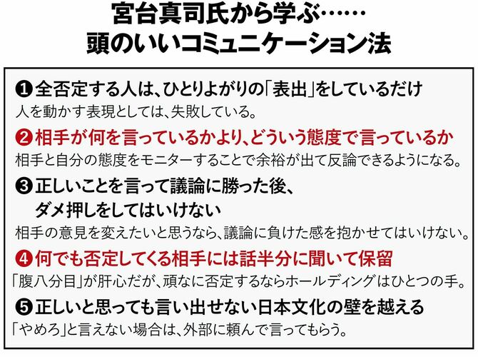 【図表1】宮台真司氏から学ぶ……頭のいいコミュニケーション法