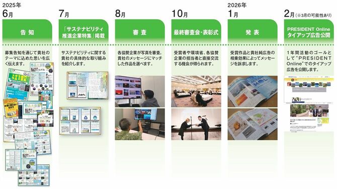 次回「環境フォト・コンテスト2026」のスケジュール。※予定