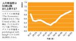 人の幸福度は50歳以降また上昇する?