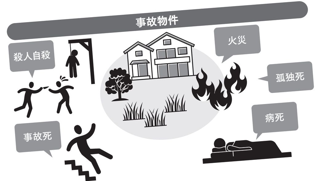 ｢前の住人が亡くなった部屋｣でも知らされない場合がある…不動産鑑定士が明かす｢事故物件｣の意外な常識 賃貸の場合､3年ほどで告知義務はなくなる