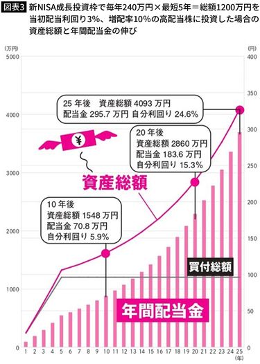 相場ローテーションを読んでお金を増やそう : 次の株高はいつ始まる? 希少本 楽天ブックス: 相場ローテーションを読んでお金を増やそう - 次