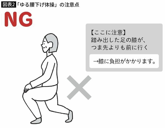 「ゆる腰下げ体操」の注意点