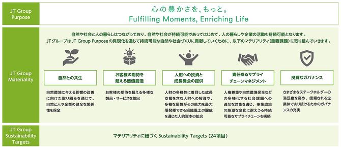 JTグループのサステナビリティ戦略