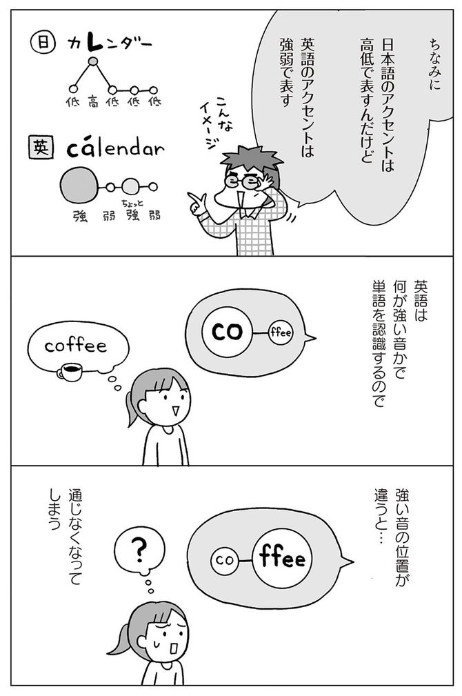 &copy;フクチマミ、高橋基治『マンガでおさらい中学英語　英会話スタート編』（KADOKAWA）