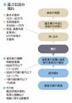 遺言信託の流れ
