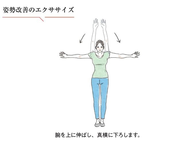 姿勢改善のエクササイズ