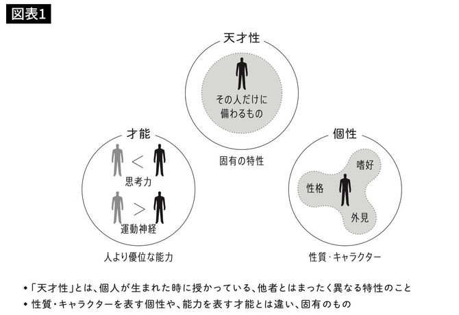 『ジーニアスファインダー 自分だけの才能の見つけ方』より
