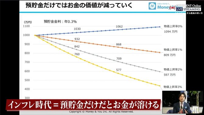 「インフレ時代、預貯金にお金を置くのは貧乏になっていくこと」と説明する頼藤太希氏。