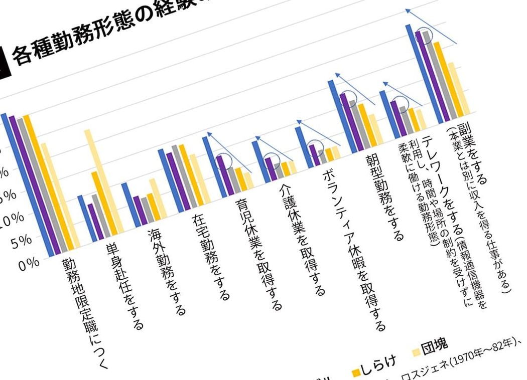 40代以下は「できる副業」を探すべきだ 今後は「パラレルワーク」が主流に