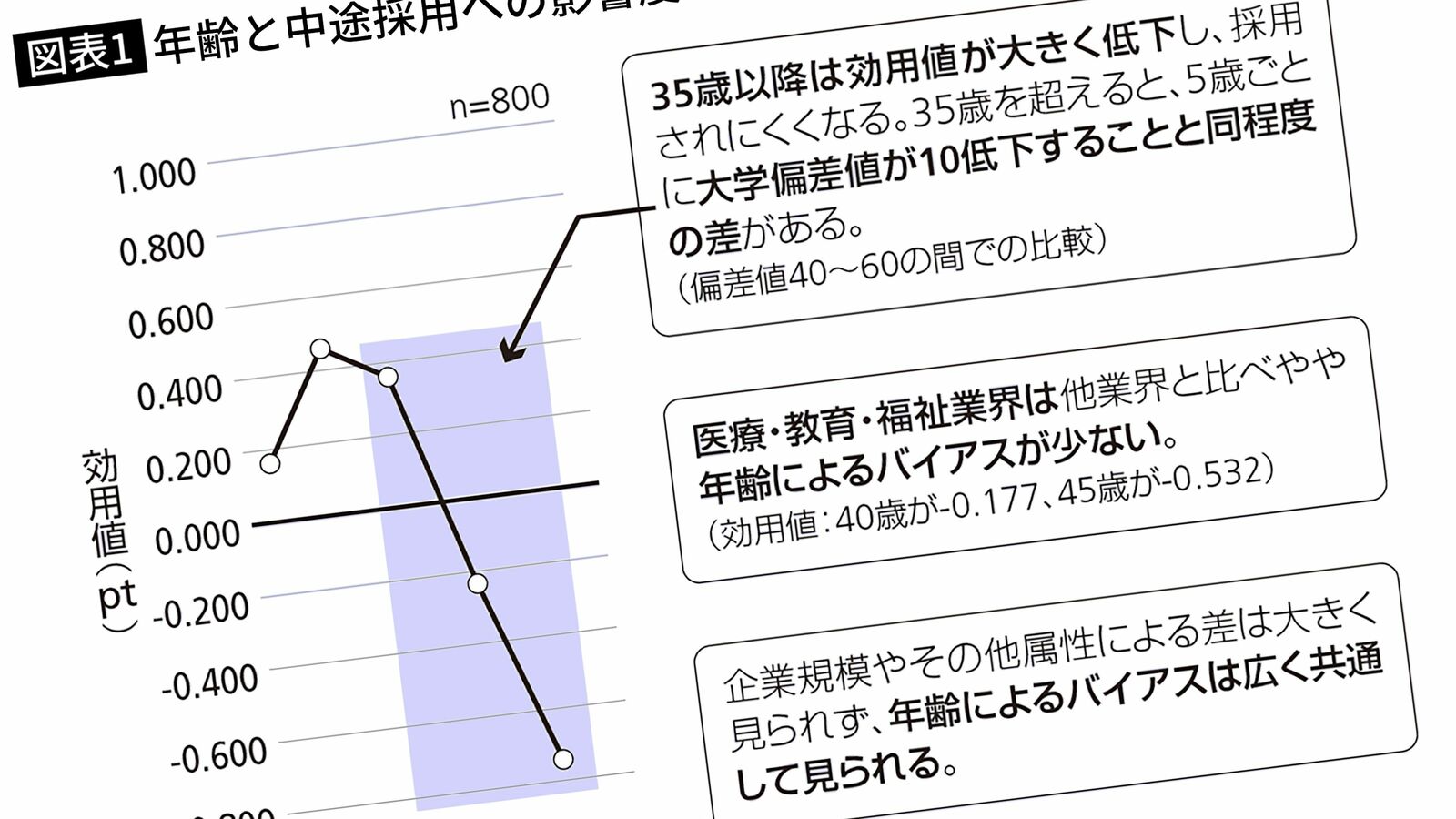 平均で42歳ごろに限界を感じる 出世競争から 降りた人 が早期退職までにやっておくべきこと これから必要なのは出世欲でも会社愛でもない President Online プレジデントオンライン 平均で42歳ごろに限界を感じる 出世競争から 降りた人 が早期退職までにやっておくべきこと これから必要なのは出世欲でも会社愛でもない President Online プレジデントオンライン